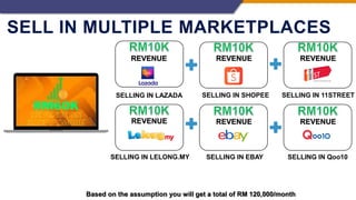 SELL IN MULTIPLE MARKETPLACES
REVENUE REVENUE REVENUE
REVENUE REVENUE REVENUE
SELLING IN LAZADA SELLING IN SHOPEE SELLING IN 11STREET
SELLING IN LELONG.MY SELLING IN EBAY SELLING IN Qoo10
Based on the assumption you will get a total of RM 120,000/month
 