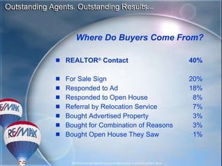 Where Do Buyers Come From? REALTOR ®  Contact 40% For Sale Sign 20% Responded to Ad 18% Responded to Open House   8% Referral by Relocation Service   7% Bought Advertised Property   3% Bought for Combination of Reasons   3% Bought Open House They Saw   1% 