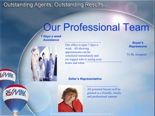 7 Days a week Assistance Our office is open 7 days a week.  All showing appointments can be scheduled immediately and are logged who is seeing your home and when. Insert Photo Seller’s Representative All potential buyers will be greeted in a friendly, timely and professional manner.  Jane  Smith Buyer’s Represenive Our Professional Team Insert Photo To Be Assigned 