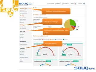 Edit your account information
Add/edit your listings
Confirmed/Canceled/Returned sales
orders.
Account Summary
 