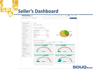 Seller’s Dashboard__________________________________
 