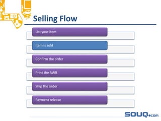 List your item
Item is sold
Confirm the order
Print the AWB
Ship the order
Payment release
_________________________________Selling Flow
 