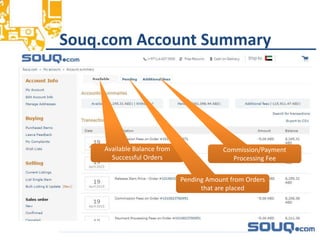 Souq.com Account Summary__________________________________
Available Balance from
Successful Orders
Pending Amount from Orders
that are placed
Commission/Payment
Processing Fee
 