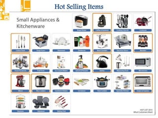 Hot Selling Items
 