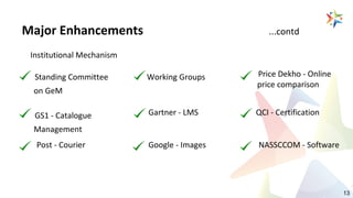 Standing Committee
on GeM
Working Groups Price Dekho - Online
price comparison
GS1 - Catalogue
Management
Gartner - LMS QCI - Certification
Post - Courier Google - Images NASSCCOM - Software
Major Enhancements ...contd
Institutional Mechanism
13
 