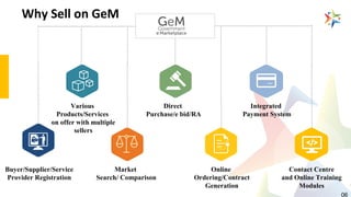 06
Why Sell on GeM
Buyer/Supplier/Service
Provider Registration
Various
Products/Services
on offer with multiple
sellers
Market
Search/ Comparison
Direct
Purchase/e bid/RA
Online
Ordering/Contract
Generation
Integrated
Payment System
Contact Centre
and Online Training
Modules
 