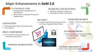CATALOGUE/ CMS
Catalogue Based Standardization of
Specifications.
Services also on catalogue based generic
Standardisation.
BUNDLING AND BUNCHING
Bundling of Products and Services.
Bunching of Products and Products
SECURITY
Encryption and Enhanced Security Feature
involving e-Signing and Hash moduleUSER RATING
Performance Based Buyer and Vendor rating
User Feedback
STANDARD BID/RA
Products and Services Integrated leading
to Seamless Bid/RA , Templates
VENDOR ASSESSMENT
DEMAND AGGREGATION
UPGRADED SEARCH
SOLR , Full Text and Navigational
Search
e-EMD, e-PBG
Online Vendor Assessment Enabled
PRICE COMPARISON
Price comparison using third party sites
– multisource and real time
Major Enhancements in GeM 3.0
11
 