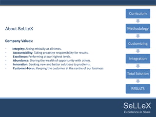 Curriculum


About SeLLeX                                                                Methodology


Company Values:
                                                                             Customizing
•   Integrity: Acting ethically at all times. 
•    Accountability: Taking proactive responsibility for results. 
•    Excellence: Performing at our highest levels. 
•    Abundance: Sharing the wealth of opportunity with others. 
                                                                             Integration
•    Innovation: Seeking new and better solutions to problems. 
•    Customer‐Focus: Keeping the customer at the centre of our business
                                                                            Total Solution


                                                                               RESULTS



                                                                          SeLLeX
                                                                          Excellence in Sales
 