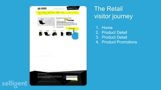 1. Home
2. Product Detail
3. Product Detail
4. Product Promotions
The Retail
visitor journey
 