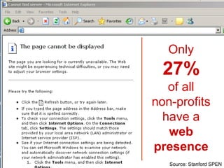 Only 27% of all non-profits have a web presence Source: Stanford SPEN 