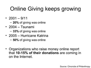 Online Giving keeps growing <ul><li>2001 – 9/11 </li></ul><ul><ul><li>20%  of giving was online </li></ul></ul><ul><li>200...