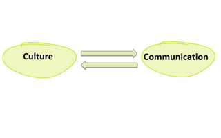 Culture

Communication

 