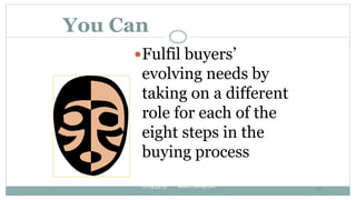 You Can
Fulfil buyers’
evolving needs by
taking on a different
role for each of the
eight steps in the
buying process
11/...