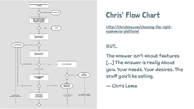 Flow Chart Wordpress Plugin