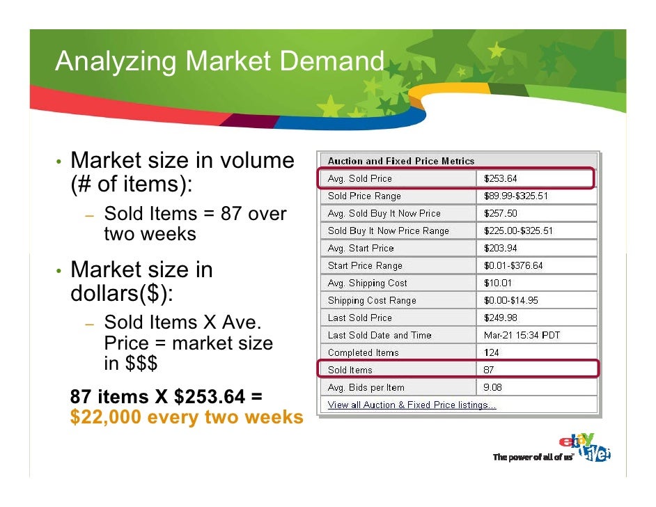 Using eBay Marketplace Scenario As