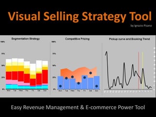 Visual Selling Strategy Tool             by Ignazio Pisano




Easy Revenue Management & E-commerce Power Tool
 