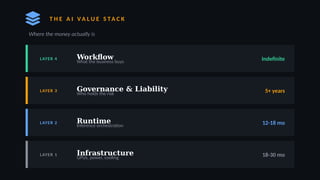 Selling Surplus or Scarcity: Where AI Margin Actually Lives – The AI ...