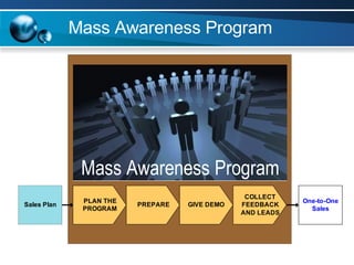 Mass Awareness Program 