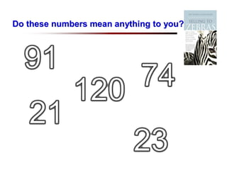 Do these numbers mean anything to you?
 
