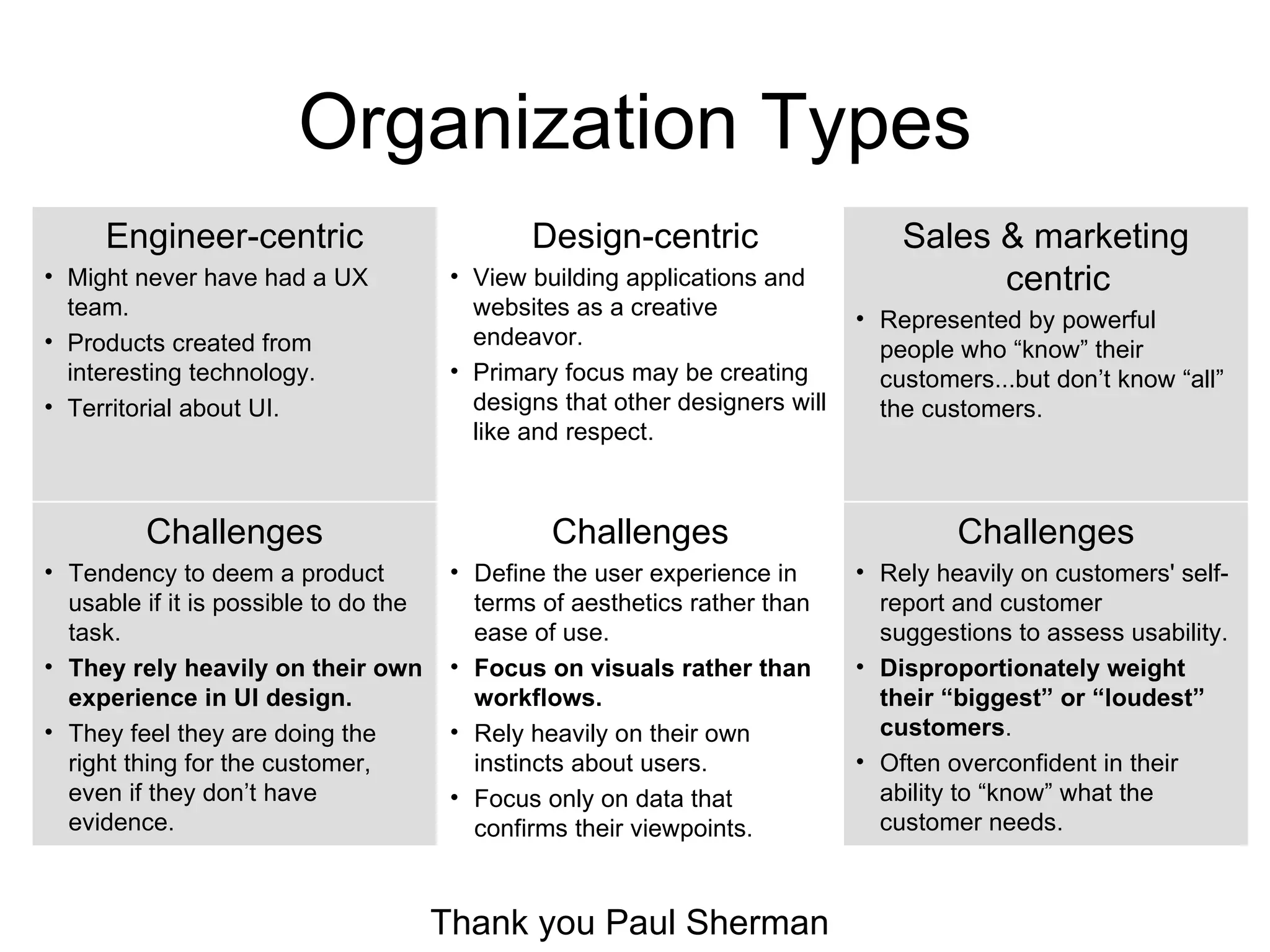 Organization Types Thank you Paul Sherman Engineer-centric Might never have had a UX team. Products created from interesting technology. Territorial about UI. Design-centric View building applications and websites as a creative endeavor.  Primary focus may be creating designs that other designers will like and respect. Sales & marketing centric Represented by powerful people who “know” their customers...but don’t know “all” the customers.  Challenges Tendency to deem a product usable if it is possible to do the task. They rely heavily on their own experience in UI design. They feel they are doing the right thing for the customer, even if they don’t have evidence. Challenges Define the user experience in terms of aesthetics rather than ease of use. Focus on visuals rather than workflows. Rely heavily on their own instincts about users. Focus only on data that confirms their viewpoints. Challenges Rely heavily on customers' self-report and customer suggestions to assess usability. Disproportionately weight their “biggest” or “loudest” customers . Often overconfident in their ability to “know” what the customer needs. 