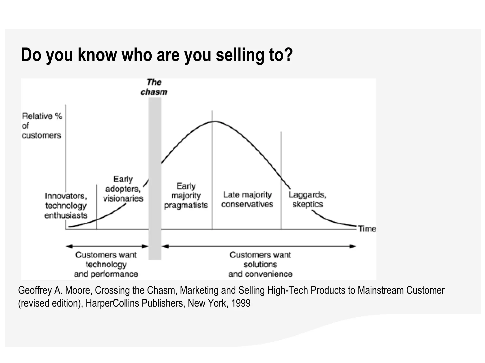 Do you know who are you selling to?  Geoffrey A. Moore, Crossing the Chasm, Marketing and Selling High-Tech Products to Mainstream Customer (revised edition), HarperCollins Publishers, New York, 1999  