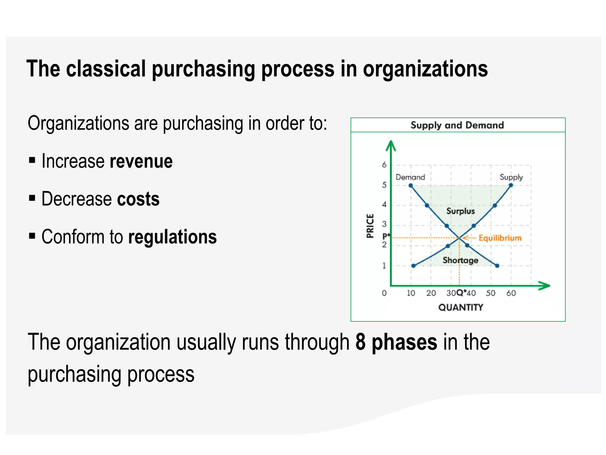 The classical purchasing process in organizations Organizations are purchasing in order to:   Increase  revenue Decrease  costs Conform to  regulations The organization usually runs through  8 phases  in the purchasing process 