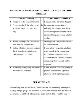 1
DIFFERENCES BETWEEN SELLING APPROACH AND MARKETING
APPROACH
SELLING APPROACH MARKETING APPROACH
1 It focuses on the needs of the seller 1 It focuses on the customers(buyers)
2. Pre-occupied with the sellers needs
to convert his productinto cash
only.
2. Pre-occupied with the idea of
satisfying the customer’s needs by
means of the products and the whole
clusters of things associated with the
product.
3. Selling tries to get the customer to
want what the company has.
3 Tries to get the company have what
the customer want.
4. Selling is highly a one way process,
that is it sends outwards from a
company a productit has.
4 It takes a two-way process, that is, it
sends inwards in the company the
information of what exactly the
customers require so that a company
can develop those required for the
customer.
5. The selling conceptonly pushes the
productto the customer.
5. It does however more than pushing a
product. It ensures that a product
offered is satisfying the customer.
MARKETING MIX
The marketing mix is a set of controllable variables that a company puts together
to satisfy a target group. It is a mixture of controllable variables that the firm uses
to pursue the sought levels of sales in the target market. These variables may be
 