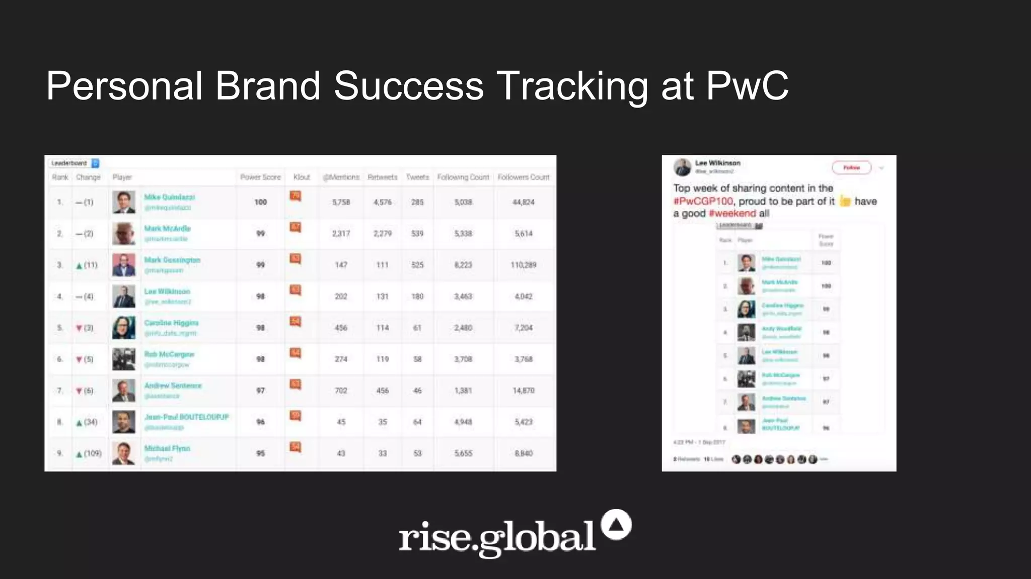Personal Brand Success Tracking at PwC
 