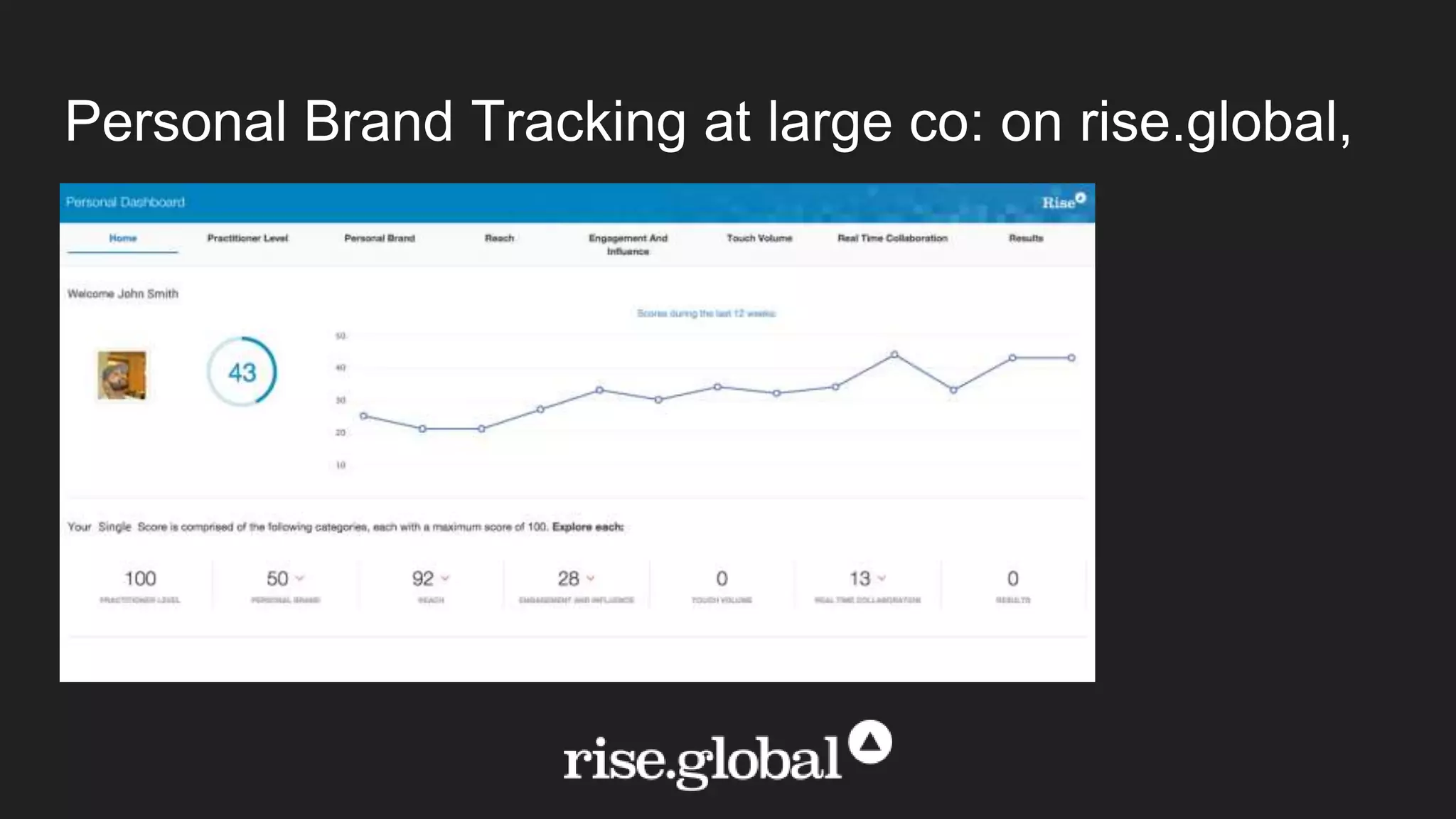 Personal Brand Tracking at large co: on rise.global,
 