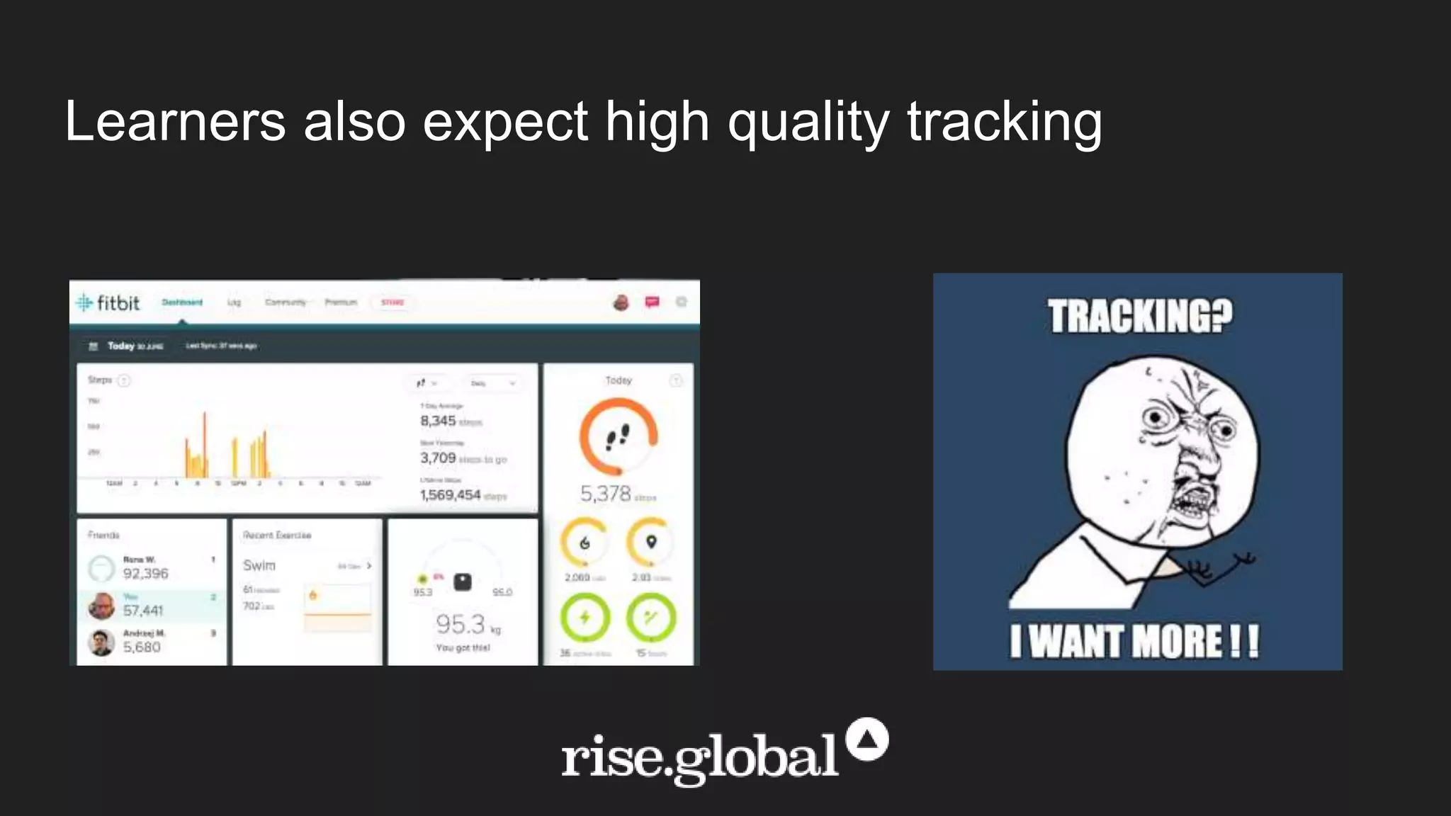 Learners also expect high quality tracking
 
