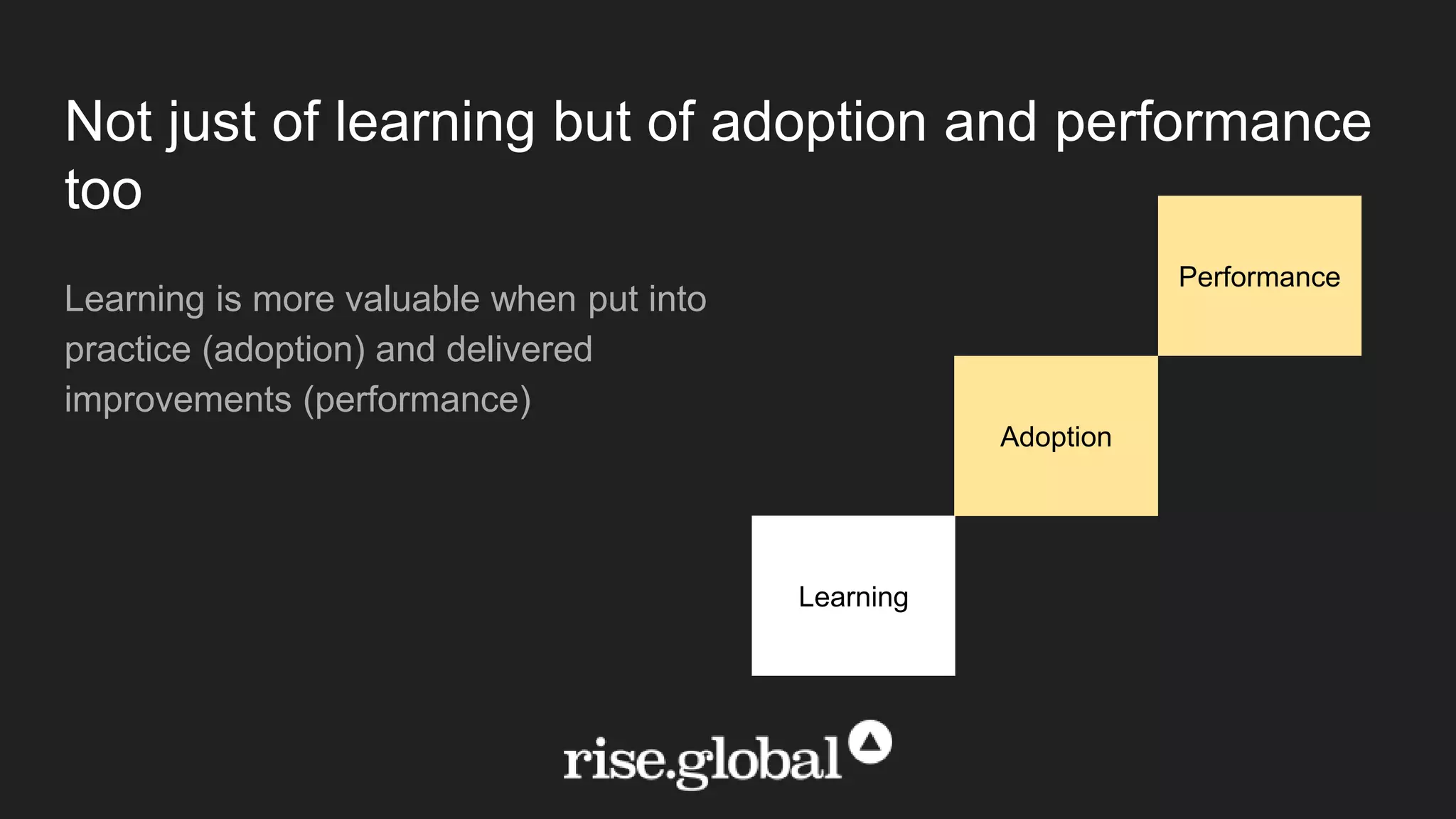 Not just of learning but of adoption and performance
too
Learning is more valuable when put into
practice (adoption) and delivered
improvements (performance)
Learning
Adoption
Performance
 