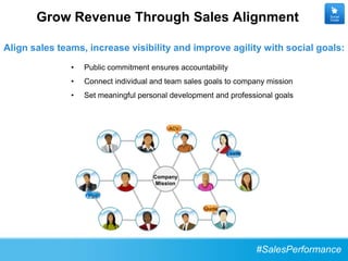Grow Revenue Through Sales Alignment                                       Social
                                                                                  Goals




Align sales teams, increase visibility and improve agility with social goals:
               •   Public commitment ensures accountability
               •   Connect individual and team sales goals to company mission
               •   Set meaningful personal development and professional goals



                                           ACV




                                                            Leads



                                      Company
                                       Mission

                    Pipe

                                                    Quota




                                                                    #SalesPerformance
 