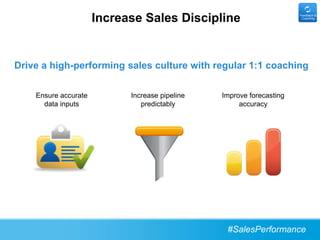 Increase Sales Discipline                       Feedback &
                                                                       Coaching




Drive a high-performing sales culture with regular 1:1 coaching

    Ensure accurate         Increase pipeline   Improve forecasting
      data inputs              predictably           accuracy




                                                 #SalesPerformance
 