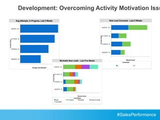 Development: Overcoming Activity Motivation Issu




                                #SalesPerformance
 