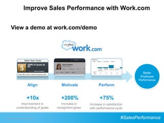 Improve Sales Performance with Work.com


    View a demo at work.com/demo




                    Sales Team Goals




                                                                                           Better
                                                                                         Employee
                                                                                        Performance
                        Align             Motivate               Perform


                       +10x              +200%                    +75%
             Improvement in               Increase in      Increase in satisfaction
          understanding of goals       recognition given   with performance cycle


Source: Work.com Customer Survey                                                 #SalesPerformance
 