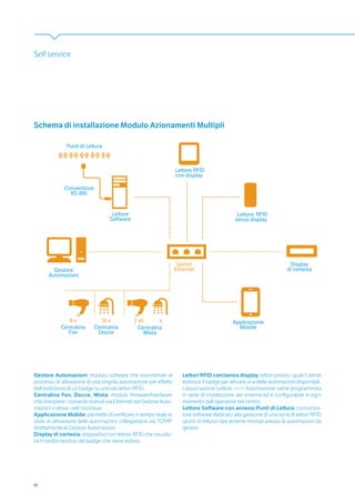 Self service 
Schema di installazione Modulo Azionamenti Multipli 
46 
Display 
di cortesia 
Switch 
Ethernet 
Convertitore 
RS 485 
8 x 16 x 2 x6 x 
Centralina 
Fon 
Centralina 
Docce 
Centralina 
Mista 
Applicazione 
Mobile 
Gestore 
Automazioni 
RFID 
RFID 
Gestore Automazioni: modulo software che sovrintende al 
processo di attivazione di una singola automazione per effetto 
dell’esibizione di un badge su uno dei lettori RFID. 
Centralina Fon, Docce, Mista: modulo firmware/hardware 
che interpreta i comandi ricevuti via Ethernet dal Gestore Auto-mazioni 
e attiva i relè necessari. 
Applicazione Mobile: permette di verificare in tempo reale lo 
stato di attivazione delle automazioni collegandosi via TCP/IP 
direttamente al Gestore Automazioni. 
Display di cortesia: dispositivo con lettore RFID che visualiz-za 
il credito residuo del badge che viene esibito. 
Lettori RFID con/senza display: lettori presso i quali l’utente 
esibisce il badge per attivare una delle automazioni disponibili. 
L’associazione Lettore <--> Automazione viene programmata 
in sede di installazione del sistema ed è configurabile in ogni 
momento dall’operatore del centro. 
Lettore Software con annessi Punti di Lettura: concentra-tore 
software dedicato alla gestione di una serie di lettori RFID 
(punti di lettura) tipicamente montati presso le automazioni da 
gestire. 
 