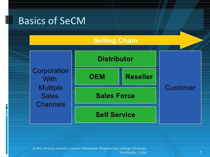 Selling chain management