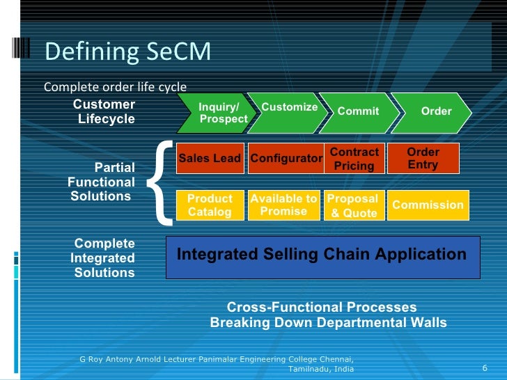 Selling chain management