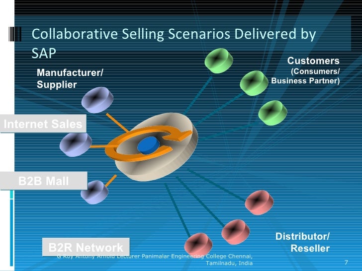 Selling chain management