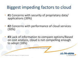 Biggest impeding factors to cloud
• #1 Concerns with security of proprietary data/
applications (39%)
• #2 Concerns with performance of cloud services
(30%)
• #3 Lack of information to compare options/Based
on cost analysis, cloud is not compelling enough
to adopt (18%)
CDW’S 2013 STATE OF THE CLOUD REPORT
© 2015 N-able Technologies, Inc. All rights reserved.
 