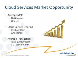 Cloud Services Market Opportunity
• Average MSP
– 200 Customers
– 20 Users
• Cloud Service Offering
– $150 per User
– 62% Margin
• Average Transaction
– Price: $3000/month
– GM: $1860/month
© 2015 N-able Technologies, Inc. All rights reserved.
 