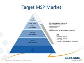 Target MSP Market
7
5,000+
Enterprise
1,000- 4,999
Upper
Mid-Market
100-999
Mid-Market
6-99
Small Business
1-5
SOHO
Mid-Market & Upper Mid-Market
• Mid-market Managed Services
• Managed Monitoring
• Supplemental
• Resell
• Average IT Spend $15,000-$17,000 per user annually
SMB
• Managed Services
• Proactive Services
• A la Carte
• Average IT Spend $2000 per user annually
© 2015 N-able Technologies, Inc. All rights reserved.
 