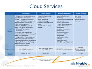 Cloud Services
Virtual Server Virtual Network Managed Workstation Disaster Recovery
Included
Services
• Advanced Performance Monitoring
• Configuration Management
• Hyper V & VM Ware monitoring
• Hyper V & VM Ware management
• Key Application Maintenance
• OS Patch Management
• 3rd Party Patch Management
• Real Time Server Optimization
• Scheduled Preventative
Maintenance
• License & Asset Management
• Unlimited Remote & Onsite support
• Anti-Virus Monitoring
• Integrated Anti-Virus Management
• Regular Vulnerability Scanning
• Backup Deployment & Configuration
• Backup Performance Monitoring
• Backup Software Updates
• Scheduled Backup Jobs
• Firewall Management &
Maintenance
• Router Monitoring
• Switch Monitoring
• Unlimited Remote & Onsite
support
• Monthly Network Health
Review
• Advanced Performance
Monitoring
• Configuration Management &
Enforcement
• OS Patch Management
• 3rd Party Patch Management
• Real Time Workstation
Optimization
• Scheduled Preventative
Maintenance
• Anti-Virus Monitoring
• Integrated Anti-Virus
Management
• Regular Vulnerability
Scanning
• Hosted Anti-Spam
• Office 365 support (optional)
• Data Center
Replication
• Disaster Recovery
Planning
Program Pricing $100-$350/Server/Month
$40-$100/Router, Switch,
Firewall/Month
$20-$60/Workstation/Month
Optional
$70/Server/Month +
$TBD/GB/Month
Estimated
Margin
62.92%-85.17% 59.38%-75% 72.92% 33.33%
Program Price: $1830-$3000month or $120-$150/user/month
Margin: 57.13%-66.61%
© 2015 N-able Technologies, Inc. All rights reserved.
 