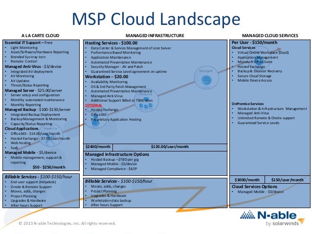 Managed Cloud and the MSP Market