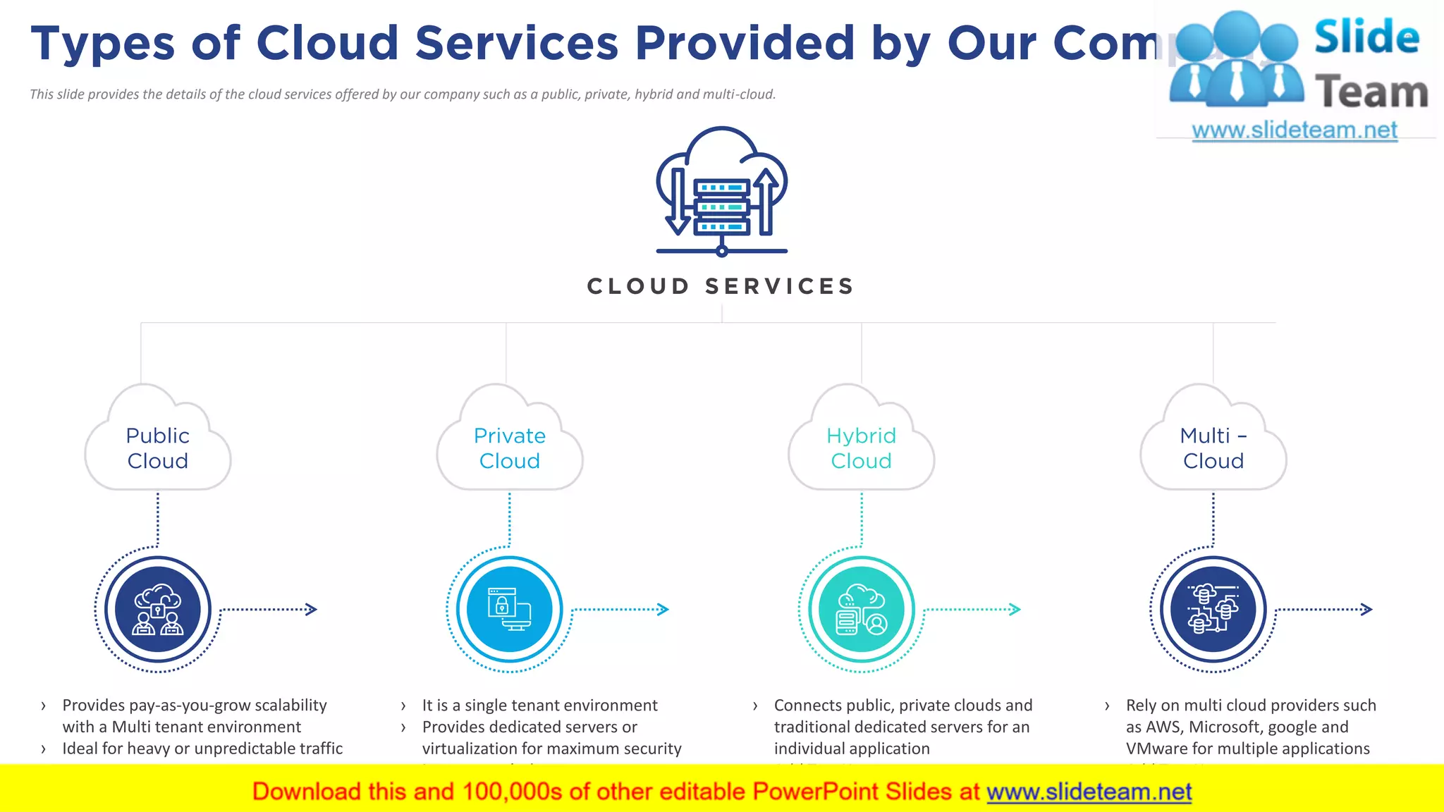 Types of Cloud Services Provided by Our Company
This slide provides the details of the cloud services offered by our company such as a public, private, hybrid and multi-cloud.
26
C L O U D S E R V I C E S
Public
Cloud
Private
Cloud
Hybrid
Cloud
Multi –
Cloud
› Provides pay-as-you-grow scalability
with a Multi tenant environment
› Ideal for heavy or unpredictable traffic
› It is a single tenant environment
› Provides dedicated servers or
virtualization for maximum security
in customer’s data centers
› Connects public, private clouds and
traditional dedicated servers for an
individual application
› Add Text Here
› Rely on multi cloud providers such
as AWS, Microsoft, google and
VMware for multiple applications
› Add Text Here
 