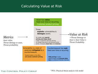 Calculating Value at Risk




                                                                   Value at Risk
Metrics                                                            =Threat Damage to 
Asset value,                                                       Asset x Asset Value x 
Threat damage to asset,                                            Threat Probability
Threat probability




                                      
                                          (*)PTA ­Practical threat analysis risk model
 