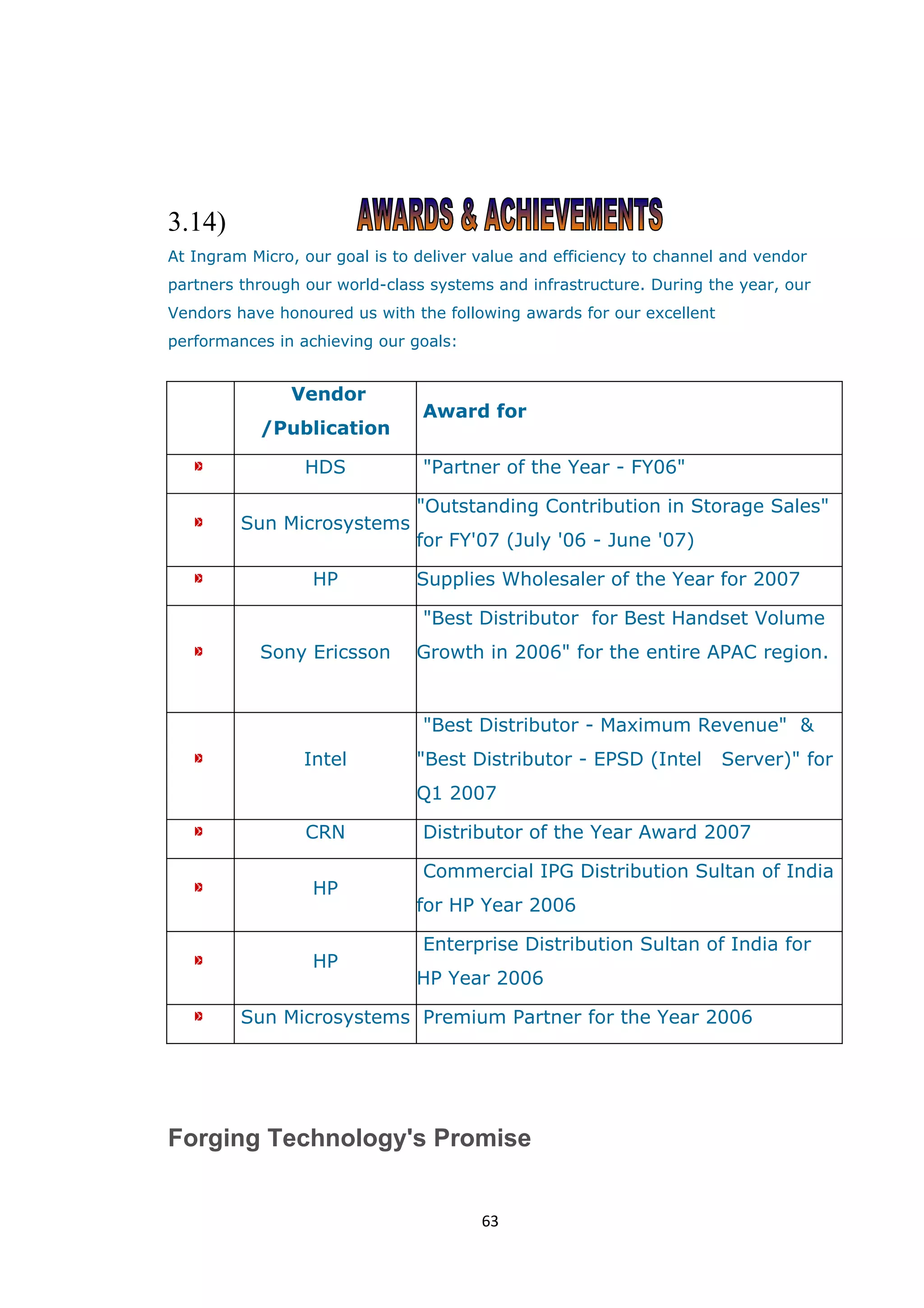 3.14)
At Ingram Micro, our goal is to deliver value and efficiency to channel and vendor
partners through our world-class systems and infrastructure. During the year, our
Vendors have honoured us with the following awards for our excellent
performances in achieving our goals:


               Vendor
                                Award for
           /Publication

                 HDS            "Partner of the Year - FY06"

                               "Outstanding Contribution in Storage Sales"
         Sun Microsystems
                               for FY'07 (July '06 - June '07)

                  HP           Supplies Wholesaler of the Year for 2007

                                "Best Distributor for Best Handset Volume
           Sony Ericsson       Growth in 2006" for the entire APAC region.


                                "Best Distributor - Maximum Revenue" &
                 Intel         "Best Distributor - EPSD (Intel         Server)" for
                               Q1 2007

                 CRN            Distributor of the Year Award 2007

                                Commercial IPG Distribution Sultan of India
                  HP
                               for HP Year 2006

                                Enterprise Distribution Sultan of India for
                  HP
                               HP Year 2006

         Sun Microsystems Premium Partner for the Year 2006




Forging Technology's Promise


                                        63
 
