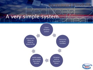 A very simple system