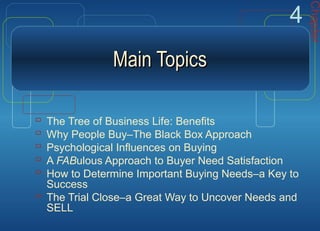 Main TopicsMain Topics
 The Tree of Business Life: Benefits
 Why People Buy–The Black Box Approach
 Psychological Influences on Buying
 A FABulous Approach to Buyer Need Satisfaction
 How to Determine Important Buying Needs–a Key to
Success
 The Trial Close–a Great Way to Uncover Needs and
SELL
Chapter
4
 