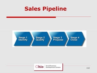 Sales Pipeline

112

 